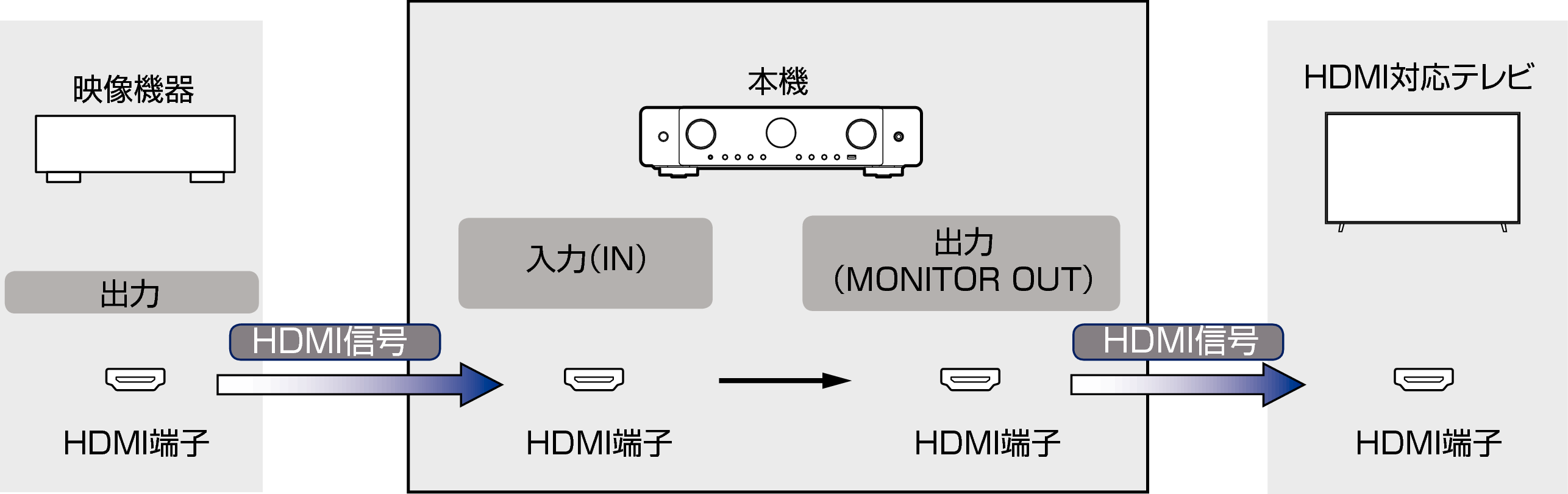 Pict VideoSignal C70s